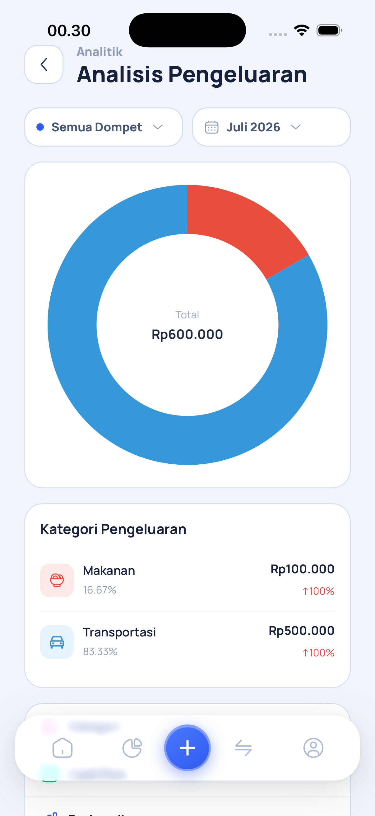 Analisis pengeluaran