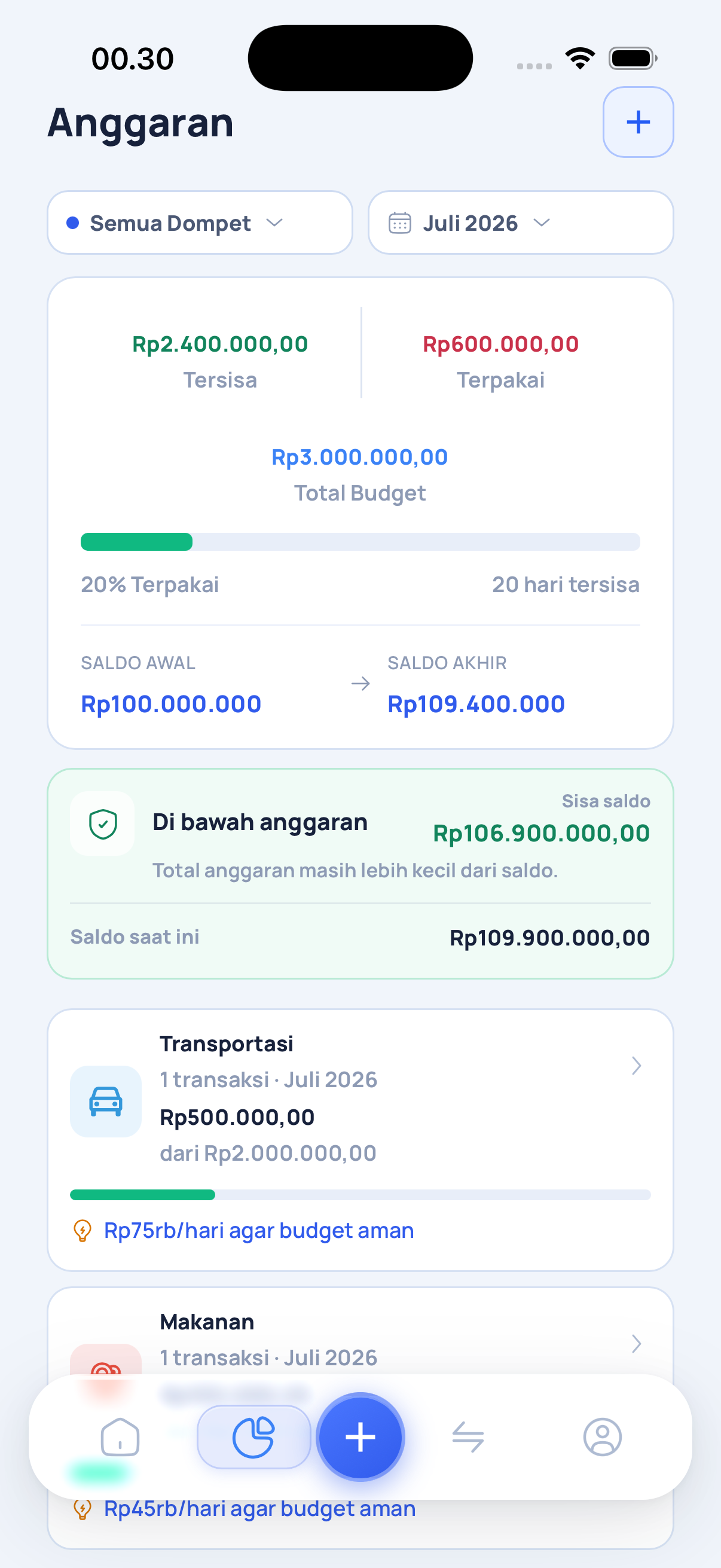 Anggaran dan budget